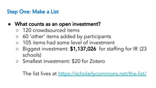 Step One: Make a List
● What counts as an open investment?
○ 120 crowdsourced items
○ 60 ‘other’ items added by participants
○ 105 items had some level of investment
○ Biggest investment: $1,137,026 for staffing for IR (23
schools)
○ Smallest investment: $20 for Zotero
The list lives at https://scholarlycommons.net/the-list/
 