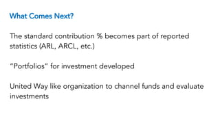 What Comes Next?
The standard contribution % becomes part of reported
statistics (ARL, ARCL, etc.)
“Portfolios” for investment developed
United Way like organization to channel funds and evaluate
investments
 