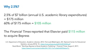 Why 2.5%?
2.5% of $7 billion (annual U.S. academic library expenditures)
= $175 million
60% of $175 million = $105 million
The Financial Times reported that Elsevier paid $115 million
to acquire Bepress
U.S. Department of Education, Academic Libraries: 2012. First Look (Washington, DC: National Center for Educational
Statistics, January 2014), 10, https://nces.ed.gov/pubs2014/2014038.pdf
David Bond, “Relx Buys Bepress to Boost Academic Publishing,” Financial Times, August 2, 2017,
https://www.ft.com/content/c6f6c594-7787-11e7-a3e8-60495fe6ca71.
 