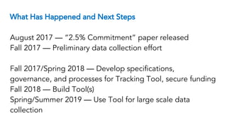 What Has Happened and Next Steps
August 2017 — “2.5% Commitment” paper released
Fall 2017 — Preliminary data collection ef...