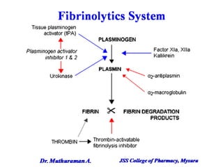 2.1.3 fibrinolytics and antiplatelet drugs | PDF