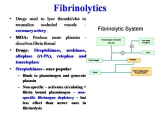 2.1.3 fibrinolytics and antiplatelet drugs | PDF