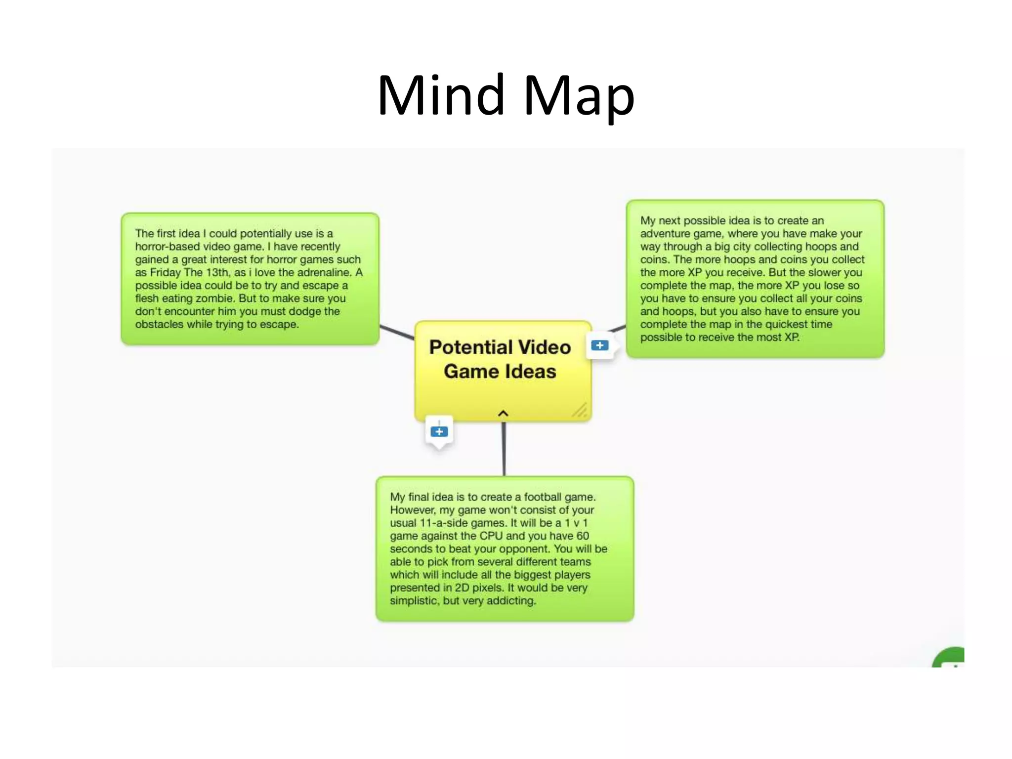 Mind Map
 