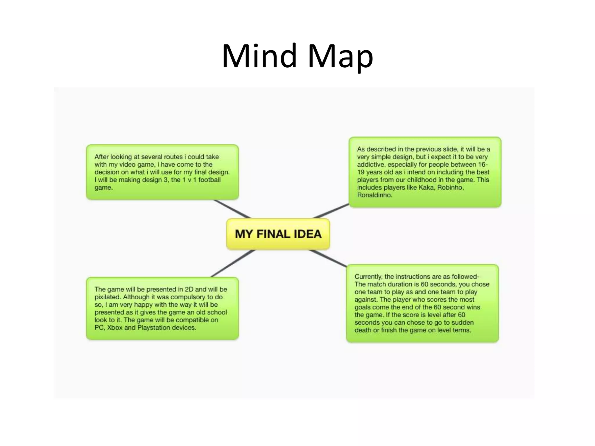 Mind Map
 