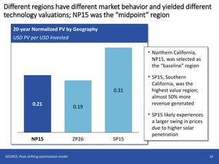 Valuation of Storage in Peak Shifting Applications | PPTX | Data ...