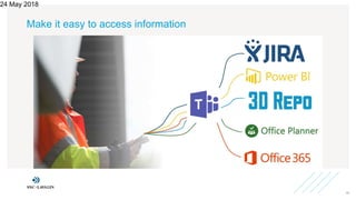 Make it easy to access information
24 May 2018
15
 