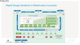 Rapid Design Iterations in Model early in process
24 May 2018
19
 