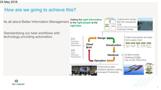 How are we going to achieve this?
Its all about Better Information Management
Standardising our best workflows with
technology providing automation.
24 May 2018
3
 