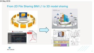 From 2D File Sharing BIM L1 to 3D model sharing
24 May 2018
4
 