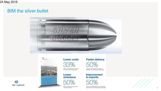 BIM the silver bullet
24 May 2018
5
 