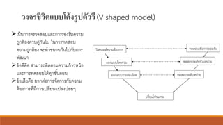 วงจรชีวิตแบบโค้งรูปตัววี(V shaped model)
วิเครำะห์ควำมต้องกำร
ออกแบบโดยรวม
ออกแบบรำยละเอียด
เขียนโปรแกรม
ทดสอบเพื่อกำรยอมรับ
ทดสอบระดับรวมหน่วย
ทดสอบระดับหน่วย
➢เน้นการตรวจสอบและการรองรับความ
ถูกต้องควบคู่กันไป ในการทดสอบ
ความถูกต้อง จะทาขนานกันไปกับการ
พัฒนา
➢ข้อดีคือ สามารถติดตามความก้าวหน้า
และการทดสอบได้ทุกขั้นตอน
➢ข้อเสียคือ ยากต่อการจัดการกับความ
ต้องการที่มีการเปลี่ยนแปลงบ่อยๆ
 