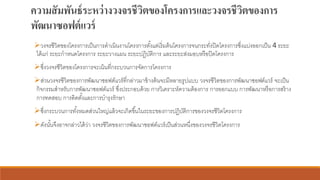 ความสัมพันธ์ระหว่างวงจรชีวิตของโครงการและวงจรชีวิตของการ
พัฒนาซอฟต์แวร์
➢วงจรชีวิตของโครงการเป็นการดาเนินงานโครงการตั้งแต่เริ่มต้นโครงการจนกระทั่งปิดโครงการซึ่งแบ่งออกเป็น 4 ระยะ
ได้แก่ ระยะกาหนดโครงการ ระยะวางแผน ระยะปฏิบัติการ และระยะส่งมอบหรือปิดโครงการ
➢ซึ่งวงจรชีวิตของโครงการจะเน้นที่กระบวนการจัดการโครงการ
➢ส่วนวงจรชีวิตของการพัฒนาซอฟต์แวร์ที่กล่าวมาข้างต้นจะมีหลายรูปแบบ วงจรชีวิตของการพัฒนาซอฟต์แวร์ จะเป็น
กิจกรรมสาหรับการพัฒนาซอฟต์แวร์ ซึ่งประกอบด้วย การวิเคราะห์ความต้องการ การออกแบบ การพัฒนาหรือการสร้าง
การทดสอบ การติดตั้งและการบารุงรักษา
➢ซึ่งกระบวนการทั้งหมดส่วนใหญ่แล้วจะเกิดขึ้นในระยะของการปฏิบัติการของวงจรชีวิตโครงการ
➢ดังนั้นจึงอาจกล่าวได้ว่า วงจรชีวิตของการพัฒนาซอฟต์แวร์เป็นส่วนหนึ่งของวงจรชีวิตโครงการ
 