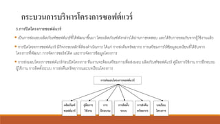 กระบวนการบริหารโครงการซอฟต์แวร์
5.การปิดโครงการซอฟต์แวร์
▪ เป็นการส่งมอบผลิตภัณฑ์ซอฟต์แวร์ที่ได้พัฒนาขึ้นมา โดยผลิตภัณฑ์ดังกล่าวได้ผ่านการทดสอบ และได้รับการยอมรับจากผู้ใช้งานแล้ว
▪ การปิดโครงการซอฟต์แวร์ มีกิจกรรมหลักที่ต้องดาเนินการ ได้แก่ การส่งคืนทรัพยากร การเตรียมการให้ข้อมูลบทเรียนที่ได้รับจาก
โครงการที่พัฒนา การจัดการซอร์สโค้ด และการจัดการข้อมูลโครงการ
▪ การส่งมอบโครงการซอฟต์แวร์ก่อนปิดโครงการ ทีมงานจะต้องเตรียมการเพื่อส่งมอบ ผลิตภัณฑ์ซอฟต์แวร์ คู่มือการใช้งาน การฝึกอบรม
ผู้ใช้งาน การติดตั้งระบบ การส่งคืนทรัพยากรและบทเรียนโครงการ
กำรส่งมอบโครงกำรซอฟต์แวร์
ผลิตภัณฑ์
ซอฟต์แวร์
คู่มือกำร
ใช้งำน
กำร
ฝึกอบรม
กำรติดตั้ง
ระบบ
กำรส่งคืน
ทรัพยำกร
บทเรียน
โครงกำร
 