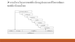 ➢การบริหารโครงการซอฟต์แวร์ตามรูปแบบวงจรชีวิตการพัฒนา
ซอฟต์แวร์แบบน้าตก
กำรกำหนดควำมต้องกำร
กำรเริ่มต้น กำรปฏิบัติกำรกำรวำงแผน กำรปิดโครงกำร
กำรวิเครำะห์
กำรสร้ำง
กำรทดสอบ
กำรนำไปใช้
กำรบำรุงรักษำ
กำรออกแบบ
วงจรชีวิตโครงกำร
 