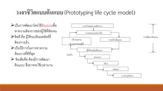 วงจรชีวิตแบบต้นแบบ(Prototyping life cycle model)
กำรกำหนดควำมต้องกำร
กำรออกแบบอย่ำงเร็ว
ผู้ใช้ประเมินต้นแบบ
ปรับปรุงตำม
คำแนะนำของผู้ใช้
ออกแบบ
กำรบำรุงรักษำ
กำรสร้ำงต้นแบบ
สร้ำง
ทดสอบ
ยอมรับ
กำรพัฒนำต้นแบบ
➢เป็นการพัฒนาโดยใช้ต้นแบบเพื่อ
หาความต้องการของผู้ใช้ที่ชัดเจน
➢ข้อดี คือ ผู้ใช้จะเห็นผลลัพธ์ที่
ต้องการเร็ว
➢เป็นวิธีการในการหาความ
ต้องการที่ดีที่สุด
➢ ข้อเสียคือ ต้องมีการพัฒนา
ต้นแบบ ซึ่งอาจจะใช้เวลานาน
 