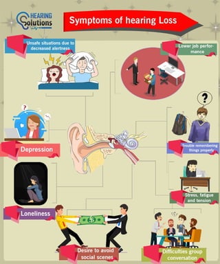 Symptoms Of Hearing Loss