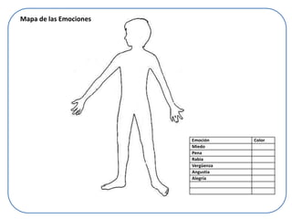 Emoción Color
Miedo
Pena
Rabia
Vergüenza
Angustia
Alegría
Mapa de las Emociones
 
