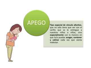 Tipo especial de vínculo afectivo,
que no sólo tiene que ver con el
cariño que se le entregue a
nuestros niños o niñas, sino
especialmente con la manera en
que lo/a puedas acoger, contener
y calmar cada vez que sienta
malestar.
APEGO
 