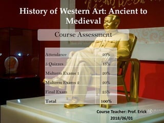 Course Teacher: Prof. Erick
2018/06/01
History of Western Art: Ancient to
Medieval
Course Assessment
Attendance 20%
5 Quizzes 15%
Midterm Exams 1 20%
Midterm Exams 2 20%
Final Exam 25%
Total 100%
 