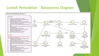 Contoh Pemodelan – Robustness Diagram
 