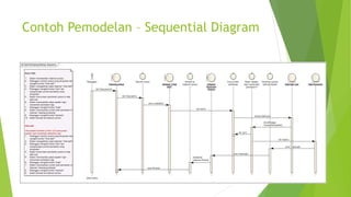 Contoh Pemodelan – Sequential Diagram
 
