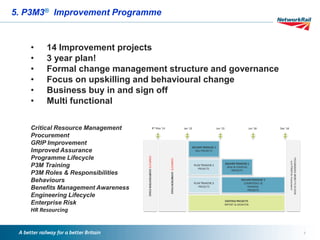 Huw James - Network Rail - The Journey to Programme management - A ...