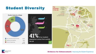 Evidence for Enhancement: Improving the Student Experience
Student Diversity
 