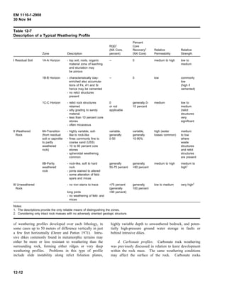 EM 1110-1-2908
30 Nov 94
Table 12-7
Description of a Typical Weathering Profile
Zone Description
RQD1
(NX Core,
percent)
Percent
Core
Recovery2
(NX Core)
Relative
Permeability
Relative
Strength
I Residual Soil 1A-A Horizon - top soil, roots, organic
material zone of leaching
and eluviation may
be porous
-- 0 medium to high low to
medium
1B-B Horizon - characteristically clay-
enriched also accumula-
tions of Fe, A1 and Si
hence may be cemented
- no relict structures
present
-- 0 low commonly
low
(high if
cemented)
1C-C Horizon - relict rock structures
retained
- silty grading to sandy
material
- less than 10 percent core
stones
- often micaceous
0
or not
applicable
generally 0-
10 percent
medium low to
medium
(relict
structures
very
significant
II Weathered
Rock
IIA-Transition
(from residual
soil or saprolite
to partly
weathered
rock)
- highly variable, soil-
like to rock-like
- fines commonly fine to
coarse sand (USS)
- 10 to 90 percent core
stones
- spheroidal weathering
common
variable,
generally
0-50
variable,
generally
10-90%
high (water
losses common)
medium
to low
where
waste
structures
and relict
structures
are present
IIB-Partly
weathered
rock
- rock-like, soft to hard
rock
- joints stained to altered
- some alteration of feld-
spars and micas
generally
50-75 percent
generally
>90 percent
medium to high medium to
high2
III Unweathered
Rock
- no iron stains to trace
long joints
- no weathering of feld- and
micas
>75 percent
(generally
>90 percent)
generally
100 percent
low to medium very high2
Notes:
1. The descriptions provide the only reliable means of distinguishing the zones.
2. Considering only intact rock masses with no adversely oriented geologic structure.
of weathering profiles developed over each lithology, in
some cases up to 50 meters of difference vertically in just
a few feet horizontally (Deere and Patton 1971). Intru-
sive dikes commonly found in metamorphic terrains may
either be more or less resistant to weathering than the
surrounding rock, forming either ridges or very deep
weathering profiles. Problems in this type of profile
include slide instability along relict foliation planes,
highly variable depth to unweathered bedrock, and poten-
tially high-pressure ground water storage in faults or
behind intrusive dikes.
d. Carbonate profiles. Carbonate rock weathering
was previously discussed in relation to karst development
within the rock mass. The same weathering conditions
may affect the surface of the rock. Carbonate rocks
12-12
 