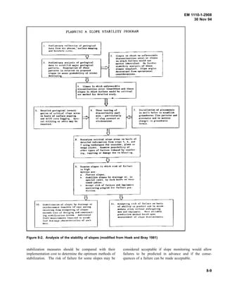 EM 1110-1-2908
30 Nov 94
Figure 8-2. Analysis of the stability of slopes (modified from Hoek and Bray 1981)
stabilization measures should be compared with their
implementation cost to determine the optimum methods of
stabilization. The risk of failure for some slopes may be
considered acceptable if slope monitoring would allow
failures to be predicted in advance and if the conse-
quences of a failure can be made acceptable.
8-9
PlANNir-;G A SLOPE STABILITY PROGRAM
L Pr~lim>n~ry oollu~ion of gMlogicd
dat.o f<o= •iT photos. ' •~dace -pping
and bore.hoh co<e.>.
' Sl<>p~s in ..blch n<> unhvourabh
dbcontln...itiH odst or slopes
PreUmlno.ry an.a"Ly>h of ge.ol<>gicd
ln vhich fdho<e vould
-·' idOo.ntlfied. ,.further.....,,
~'" to HtabHsh ....Jor ,;c<>logicd
= H.ability analpls o< the>...
patt...rn.. Exa...lnati<>n of these sl<>pe> rt<Julred. Slope •nglos
paturn. in n.hti<>n t<> pn>p<>sed de.tU"D.ined fro• <>p<t&don•l
sl<>pu to .usu probability of $llde.s consideration>.
d...vcl<>pin
H
' Slopes in vhlch un!avourabl...
discontinuities uist ldeDttfhd ~ ~..sl<>pes in vhlch hUure "'tild b.. ctltic"'l
m aarke<l for douUed seudy.
u
'. (lo.raUed ,;•<>logical lnvesd-
• Shear testing <>f
' lnstalladon of plez.,..r<on
gatlon of crltlcal slope areas dhcontinulty surf- in ddll holes to ut.oblish
on basis of s...rhce ••pplog
~ --·- parUcularly
~
groW>dv~r<or flov pattern< ~
and drill cor<> log,;lng. Spec· if clay covo..red •• p>:ess..res 000 to 1>011itor
hi d<!Hing or adits _, ,, slickensided. ch~n~., "' ~ro..nd"a~er
re-quired. levels.
i
• R-oanalyse c:ri.tical slol"' areas <:>n basis o<
decai.led in!o,....ti<>n fc- «<>ps ,_ •• •••
' u..slng uclnO-quu for circular. phne ..""dt;e ~Udu. b.aml,.... poniblHcy <>f
oi:ha cypu <>f fail":r:... indueed by .,...athH-
ing. toppling or daa.o.'e. du" to bla>ting.
G'
.. Ex....i.ne dopu In vhich risk of failure
i.~ hi.gh_
Options ..a:
0 Flacun dopes.
' Stablliu slol"'s hy drai""g... ... '"special ca~s.
•• rock bolu .. tens-
l.oned cabl.,s.
.. Accept risk of failure 000 i.mple.,enc
n<>nitoring progr.., ,..failure pre-
dice ion_
H l
'"· SubiliuLion of >lope< by dr~h••g• <>< U. Accepting risk
"'
failu:r:• <>n b~sis
reinf<ncemont fusible if cost savi.n& of ..billcy co predic< 000 t<> acco,.-
resulting hom st<epenin~ of slope>
-..slide "i.th""t endan~e:r:i.ng
uo.ed> co>< c( desigi.ng and c<>nstruct·
-· and eqo..dp..<nt.
""" Hli.able
ing ><•bili'"tion system. Addition~! pr...di.cci.on O>ethod ba.ed upon
field .,.,.,,.re<Oents aquH<Id to .,cab· m<H,_,re,....nt ., slope displ..e<<><ot>.
lish <l<a,n•r.• choract.:r:istics of ,_,
......
 