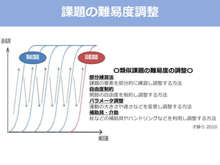 課題の難易度調整
〇類似課題の難易度の調整〇
部分練習法
課題の要素を部分的に練習し調整する方法
自由度制約
関節の自由度を制約し調整する方法
パラメータ調整
運動の大きさや速さなどを変更し調整する方法
補助具・介助
杖などの補助具やハンドリングなどを利用し調整する方法
才藤ら 2010
 
