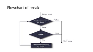 Flowchart of break
 