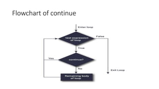 Flowchart of continue
 