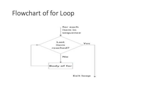 Python Flow Control