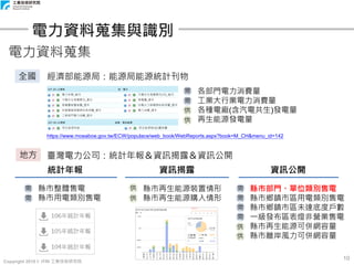 Copyright 2018 © ITRI 工業技術研究院
10
電力資料蒐集與識別
電力資料蒐集
地方
全國 經濟部能源局：能源局能源統計刊物
• 各部門電力消費量
• 工業大行業電力消費量
• 各種電廠(含汽電共生)發電量
• 再生能源發電量
臺灣電力公司：統計年報＆資訊揭露＆資訊公開
https://www.moeaboe.gov.tw/ECW/populace/web_book/WebReports.aspx?book=M_CH&menu_id=142
統計年報
• 縣市整體售電
• 縣市用電類別售電
資訊揭露 資訊公開
• 縣市再生能源裝置情形
• 縣市再生能源購入情形
• 縣市部門、單位類別售電
• 縣市鄉鎮市區用電類別售電
• 縣市鄉鎮市區未達底度戶數
• 一級發布區表燈非營業售電
• 縣市再生能源可併網容量
• 縣市離岸風力可併網容量
需 供
需 供
需
需
需
需
供
供
需
需
供
供
 