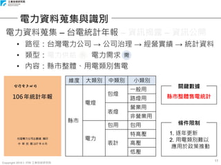Copyright 2018 © ITRI 工業技術研究院
11
電力資料蒐集與識別
電力資料蒐集 – 台電統計年報 – 資訊揭露 – 資訊公開
• 路徑：台灣電力公司 → 公司治理 → 經營實績 → 統計資料
• 類型：電力供給 電力需求
• 內容：縣市整體、用電類別售電
維度 大類別 中類別 小類別
縣市
電燈
包燈
一般用
路燈用
表燈
營業用
非營業用
電力
包用 包用
表計
特高壓
高壓
低壓
關鍵數據
縣市整體售電統計
條件限制
1. 逐年更新
2. 用電類別難以
應用於政策推動
供 需
 