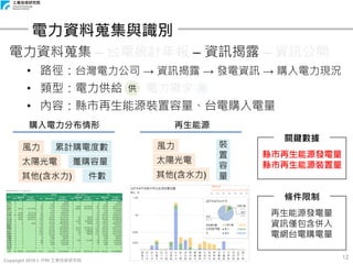 Copyright 2018 © ITRI 工業技術研究院
12
電力資料蒐集與識別
電力資料蒐集 – 台電統計年報 – 資訊揭露 – 資訊公開
• 路徑：台灣電力公司 → 資訊揭露 → 發電資訊 → 購入電力現況
• 類型：電力供給 電力需求
• 內容：縣市再生能源裝置容量、台電購入電量
關鍵數據
縣市再生能源發電量
縣市再生能源裝置量
條件限制
再生能源發電量
資訊僅包含併入
電網台電購電量
風力
太陽光電
其他(含水力)
累計購電度數
躉購容量
件數
風力
太陽光電
其他(含水力)
裝
置
容
量
購入電力分布情形 再生能源
供 需
 
