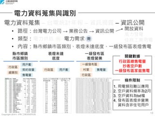 Copyright 2018 © ITRI 工業技術研究院
13
電力資料蒐集與識別
電力資料蒐集 – 台電統計年報 – 資訊揭露 – 資訊公開
• 路徑：台灣電力公司 → 業務公告 → 資訊公開
• 類型：電力供給 電力需求
• 內容：縣市鄉鎮市區類別、表燈未達底度、一級發布區表燈售電
供
開放資料
風力發電
住商工業用電需
關鍵數據
行政區總售電量
抄表空戶數
一級發布區家庭售電
條件限制
1. 用電類別難以應用
2. 空戶資料頻率為2月
3. 空戶資料為txt檔
4. 發布區表燈非營業
資料含非住宅用戶
縣市鄉鎮
市區類別
表燈未達
底度
一級發布區
表燈營業
行政區
細類別
用戶數
契約容量
售電量
行政區 用戶數 村里 售電量
一級發布區
行政區
 