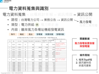 Copyright 2018 © ITRI 工業技術研究院
14
電力資料蒐集與識別
電力資料蒐集 – 台電統計年報 – 資訊揭露 – 資訊公開
• 路徑：台灣電力公司 → 業務公告 → 資訊公開
• 類型：電力供給 電力需求
• 內容：離岸風力各場址機組發電資訊
供 需
關鍵數據
風力發電裝置容量
與發電量
條件限制
1. 檔案為pdf檔
2. 逐月資料但
非逐月更新
開放資料
風力發電
住商工業用電
縣市 風站 發電量 裝置容量 發電時數機組
 