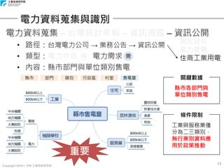 Copyright 2018 © ITRI 工業技術研究院
15
電力資料蒐集與識別
電力資料蒐集 – 台電統計年報 – 資訊揭露 – 資訊公開
• 路徑：台灣電力公司 → 業務公告 → 資訊公開
• 類型：電力供給 電力需求
• 內容：縣市部門與單位類別售電
供 需
關鍵數據
縣市各部門與
單位類別售電
條件限制
工業與服務業僅
分為二三類別，
無行業別資料應
用於政策推動
開放資料
風力發電
住商工業用電
重要
縣市 類別 售電量部門 行政區 村里
 