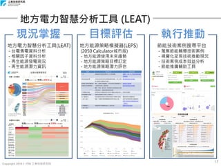 Copyright 2018 © ITRI 工業技術研究院
17
地方電力智慧分析工具 (LEAT)
現況掌握 目標評估 執行推動
地方電力智慧分析工具(LEAT)
- 台電售電資料分析
- 相關因子資料分析
- 再生能源發電現況
- 再生能源潛力資訊
地方能源策略模擬器(LEPS)
(2050 Calculator城市版)
- 地方能源使用未來趨勢
- 地方能源策略目標訂定
- 地方能源策略潛力評估
節能技術案例搜尋平台
- 蒐集節能輔導技術案例
- 視覺化呈現技術推動現況
- 技術案例成本效益分析
- 節能推廣輔助工具
 