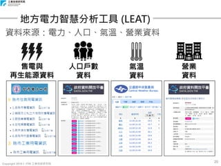 Copyright 2018 © ITRI 工業技術研究院
20
地方電力智慧分析工具 (LEAT)
資料來源：電力、人口、氣溫、營業資料
售電與
再生能源資料
人口戶數
資料
氣溫
資料
營業
資料
 
