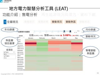 Copyright 2018 © ITRI 工業技術研究院
23
地方電力智慧分析工具 (LEAT)
功能介紹：售電分析、再生能源現況與潛力、資料下載
1 全國現況 售電現況 售電結構 變動現況 變動熱區 變動排名
年份篩選
熱區圖
項目選擇
月份篩選
變動現況
售電變動
熱區圖
 