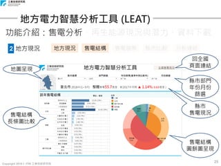 Copyright 2018 © ITRI 工業技術研究院
25
地方電力智慧分析工具 (LEAT)
功能介紹：售電分析、再生能源現況與潛力、資料下載
2 地方現況 地方現況 售電結構 售電趨勢 縣市比較 分析連結
地圖呈現
售電結構
長條圖比較
縣市部門
年份月份
篩選
縣市
售電現況
售電結構
圓餅圖呈現
回全國
頁面連結
 