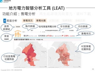 Copyright 2018 © ITRI 工業技術研究院
29
地方電力智慧分析工具 (LEAT)
功能介紹：售電分析、再生能源現況與潛力、資料下載
4 家庭分析 售電現況 售電地圖 村里比較 指標落點 變動因素
縣市篩選
行政區售電
地圖熱區
售電現況
村里售電
地圖熱區
年份篩選 月份篩選首頁
超連結
家庭
icon
 