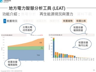 Copyright 2018 © ITRI 工業技術研究院
33
地方電力智慧分析工具 (LEAT)
功能介紹：售電分析、再生能源現況與潛力、資料下載
1 裝置現況 裝置現況 地區分布 種類分布 裝置趨勢 裝置比較
裝置容量
縣市比較
太陽光電
成長趨勢
裝置容量
種類趨勢
裝置容量
種類篩選
 