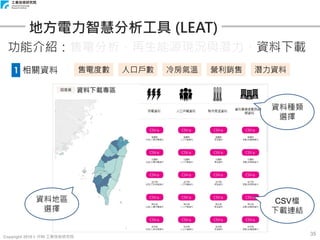 Copyright 2018 © ITRI 工業技術研究院
35
地方電力智慧分析工具 (LEAT)
功能介紹：售電分析、再生能源現況與潛力、資料下載
1 相關資料 售電度數 人口戶數 冷房氣溫 營利銷售 潛力資料
CSV檔
下載連結
資料地區
選擇
資料種類
選擇
 