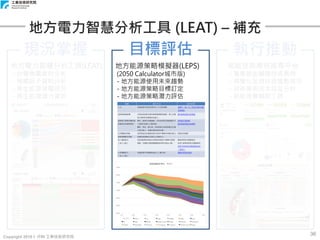 Copyright 2018 © ITRI 工業技術研究院
36
地方電力智慧分析工具 (LEAT) – 補充
現況掌握 目標評估 執行推動
地方電力智慧分析工具(LEAT)
- 台電售電資料分析
- 相關因子資料分析
- 再生能源發電現況
- 再生能源潛力資訊
地方能源策略模擬器(LEPS)
(2050 Calculator城市版)
- 地方能源使用未來趨勢
- 地方能源策略目標訂定
- 地方能源策略潛力評估
節能技術案例搜尋平台
- 蒐集節能輔導技術案例
- 視覺化呈現技術推動現況
- 技術案例成本效益分析
- 節能推廣輔助工具
 