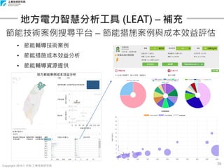 Copyright 2018 © ITRI 工業技術研究院
39
節能技術案例搜尋平台 – 節能措施案例與成本效益評估
• 節能輔導技術案例
• 節能措施成本效益分析
• 節能輔導資源提供
地方電力智慧分析工具 (LEAT) – 補充
 