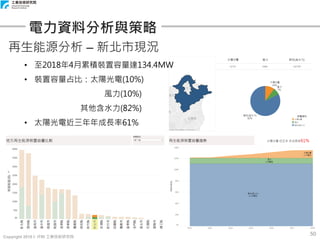 Copyright 2018 © ITRI 工業技術研究院
50
電力資料分析與策略
再生能源分析 – 新北市現況
• 至2018年4月累積裝置容量達134.4MW
• 裝置容量占比：太陽光電(10%)
風力(10%)
其他含水力(82%)
• 太陽光電近三年年成長率61%
 
