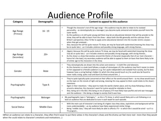 Audience ProfileCategory Demographic Content to appeal to this audience
Age Range
(Primary)
16 - 19
• Though the character's not of this age range – this audience may be able to relate to his isolated
personality – as stereotypically (as a teenager,) you become quite antisocial and isolate yourself more the
outer world..
• As the audience a re still quite young and there may be an educational element that will be provide to the
show, they will be able to learn from the show – about both the 60s generally and the cold war (from
Britain's perspective.) Also I'd like to apply some educational element into the murder victims corpses –
when they get analysed...
• Also, because this will be quite mature TV show, we may be faced with watershed (meaning the show may
be on quite late.) - as it includes violence and possibly strong language, with strong themes...
Age Range
(Secondary)
20+
• (Again,) because this will be quite mature TV show, we may be faced with watershed (meaning the show
may be on quite late.) - as it includes violence and possibly strong language, with strong themes...
• As this show is a show that evolves around the theme of character (especially that of our main character –
hence he's the lead,) my secondary audience will be able to appeal to them on basis that there likely to be
of similar age to the characters in the show.
Gender Male
• They stereotypically are drawn into the action and violence – in both film and television.
• As the character is a male (and follows a couple of stereotypes of,) the audience may find it easier to relate
to him (apposed to a female audience-) e.g. he's quite independent and isolated from society, but he does
however have a caring feeling's hidden (in which the show would touch on,) he could also be found to
never really crying, quite cruel and blunt (to those around him...)
Psychographic Type A
• They're quite typically quite concerned on their affect on the world around them – as my show would touch
on the topic on the morals of right and wrong, meaning this may appeal to them could relate to the show's
intentions.
• Again in their intentions – they want to make the world a better place, and my show following a drama
around a detective, the character's want for justice would be relatable to them.
• Also, being set in the 60s (-this being an era of peace,) it'll most likely have pacifist and anti-war messages
sent the audience – this being a change to society that'd save lives.
Psychographic Belonger • My psychographic type is "belongers," - as this is TV show, in which would likely pick a cult following or at
least an audience that are dedicated to tune in each week for each episode.
Social Status Middle Class
• With the main cast of character's not being of a higher class they views, aspirations and background will be
more understandable – as my audience have likely experienced similar things.
• Being "middle class," they will most-likely be able to afford a TV – in which the is would be aired – as it's a
TV program...
(When an audience can relate to a character, they often find it easer to put there selves in the character's shoes and the drama can feel more real– more than they would
when the could relate to character's emotions and motivations...)
 
